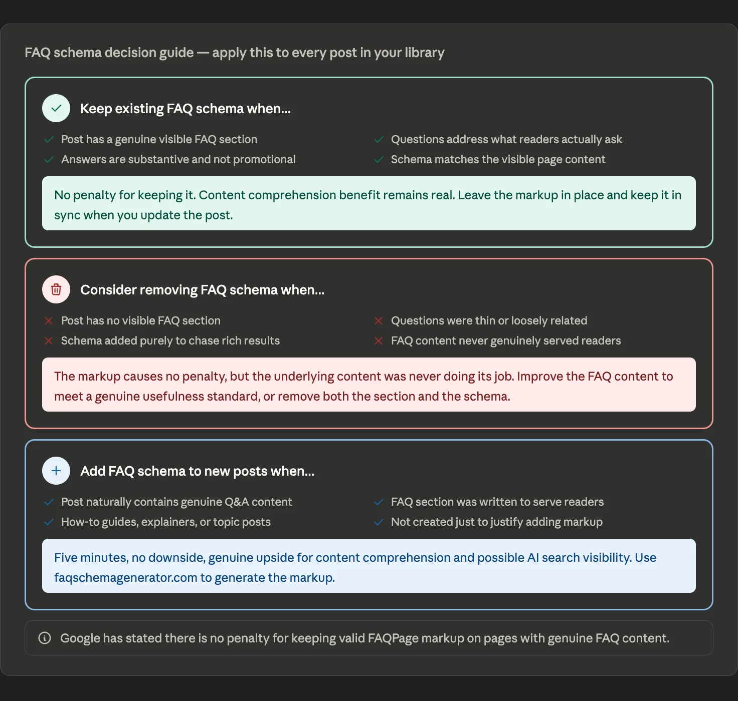 Decision guide showing three FAQ schema scenarios for WordPress bloggers after the May 2026 deprecation covering when to keep existing schema when to consider removing it and when to add it to new posts each with specific criteria and a verdict