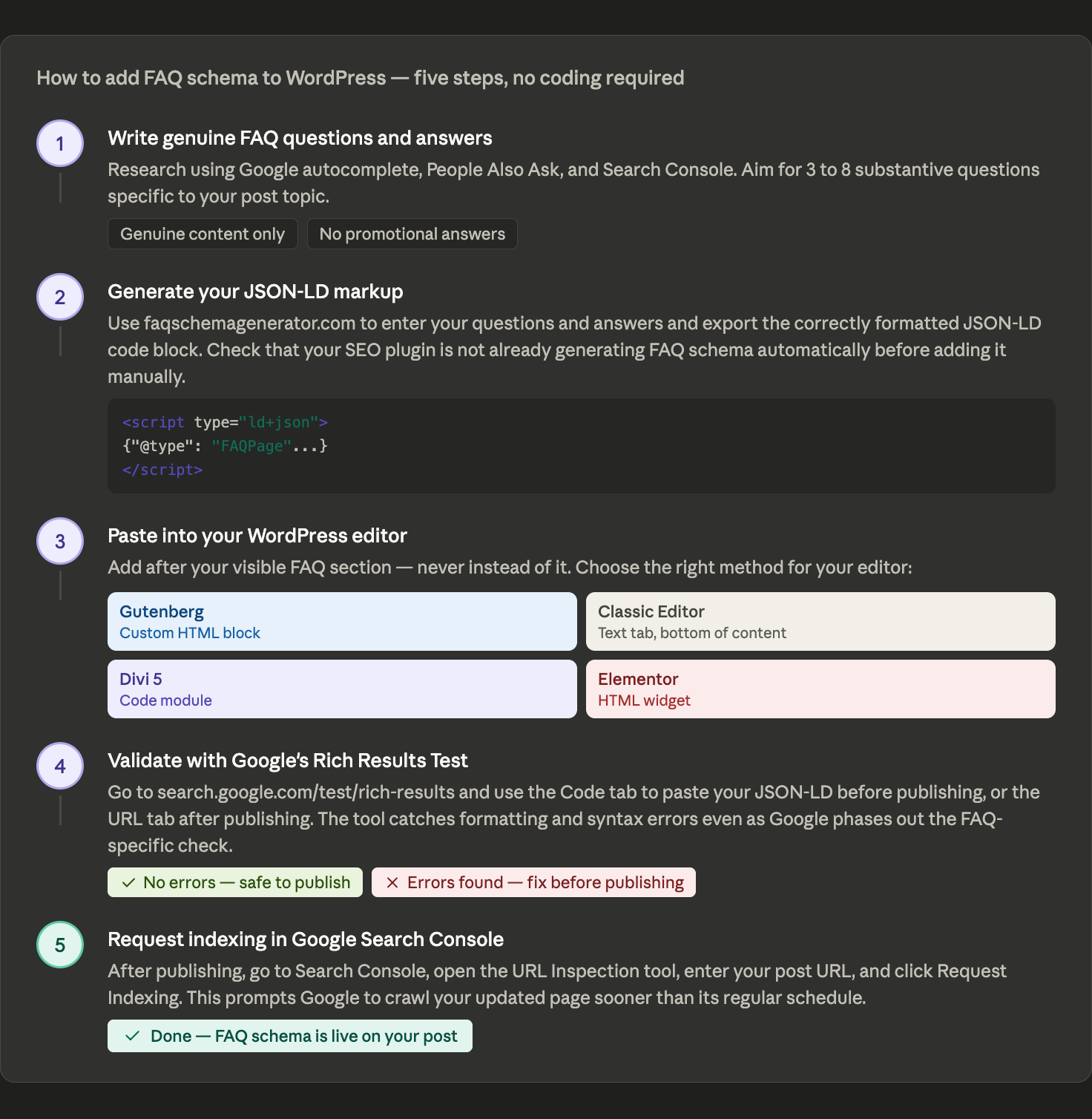 Five step process for adding FAQ schema to WordPress showing write genuine FAQ questions generate JSON-LD markup paste into your editor using Gutenberg Classic Divi or Elementor validate with Google Rich Results Test and request indexing in Search Console