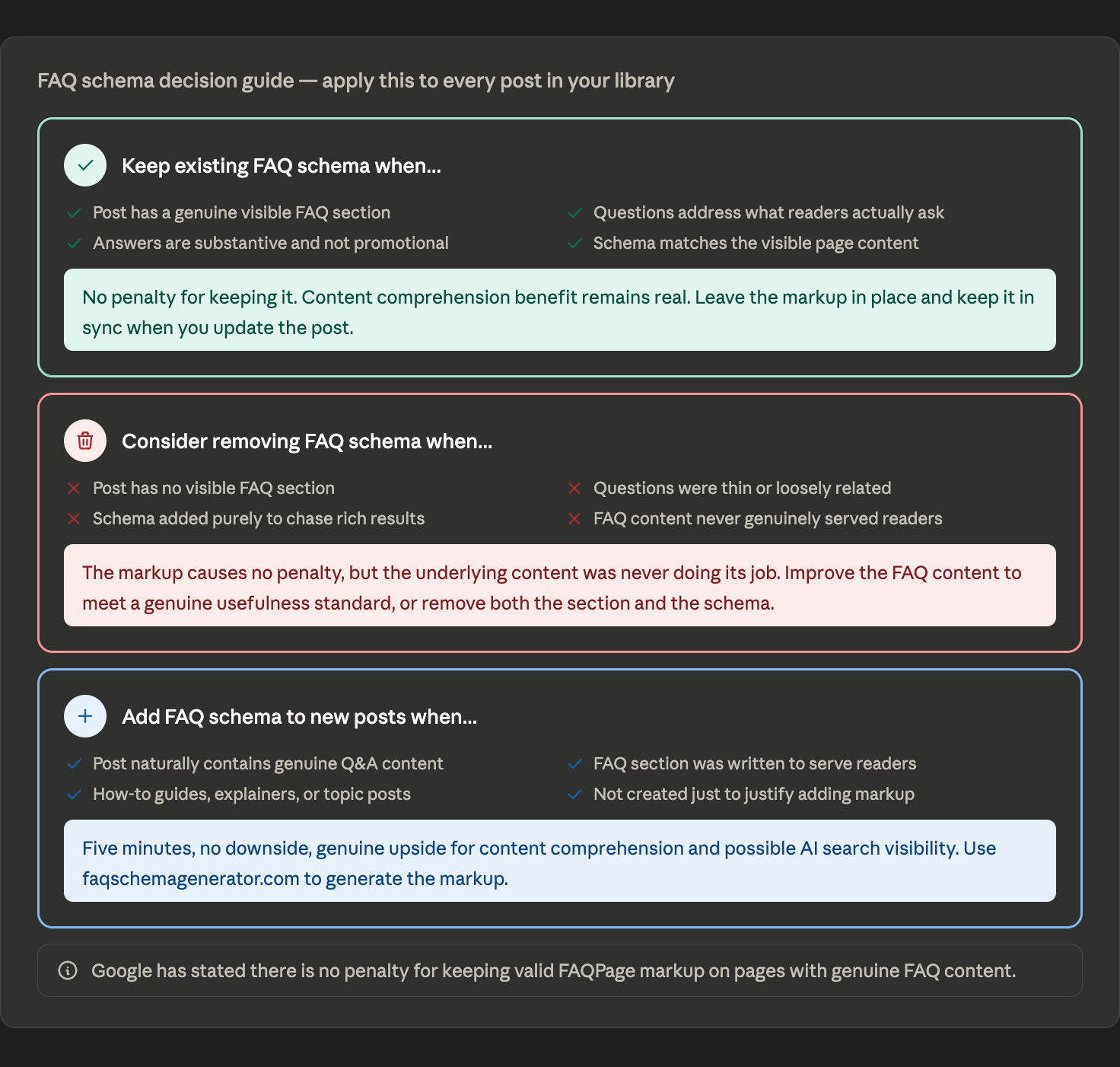 Timeline showing Google FAQ rich results deprecation from August 2023 restriction through May 7 2026 full removal June 2026 Search Console reporting removal and August 2026 API support end with a note that FAQPage structured data itself remains valid
