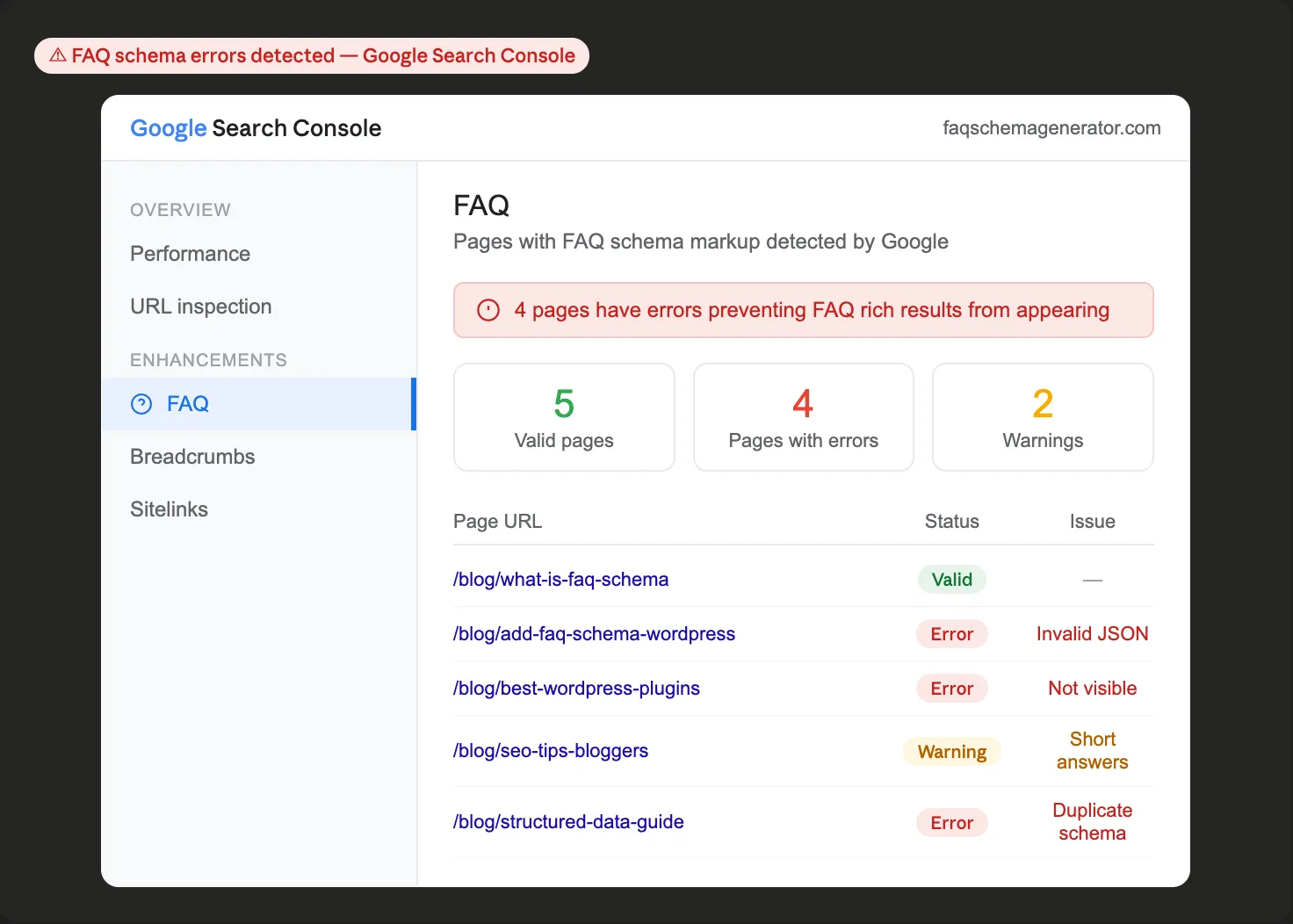Diagram showing two FAQ schema sources — an SEO plugin and a manual JSON-LD block — both pointing to the same WordPress post, creating a duplicate schema conflict that prevents Google from displaying rich results