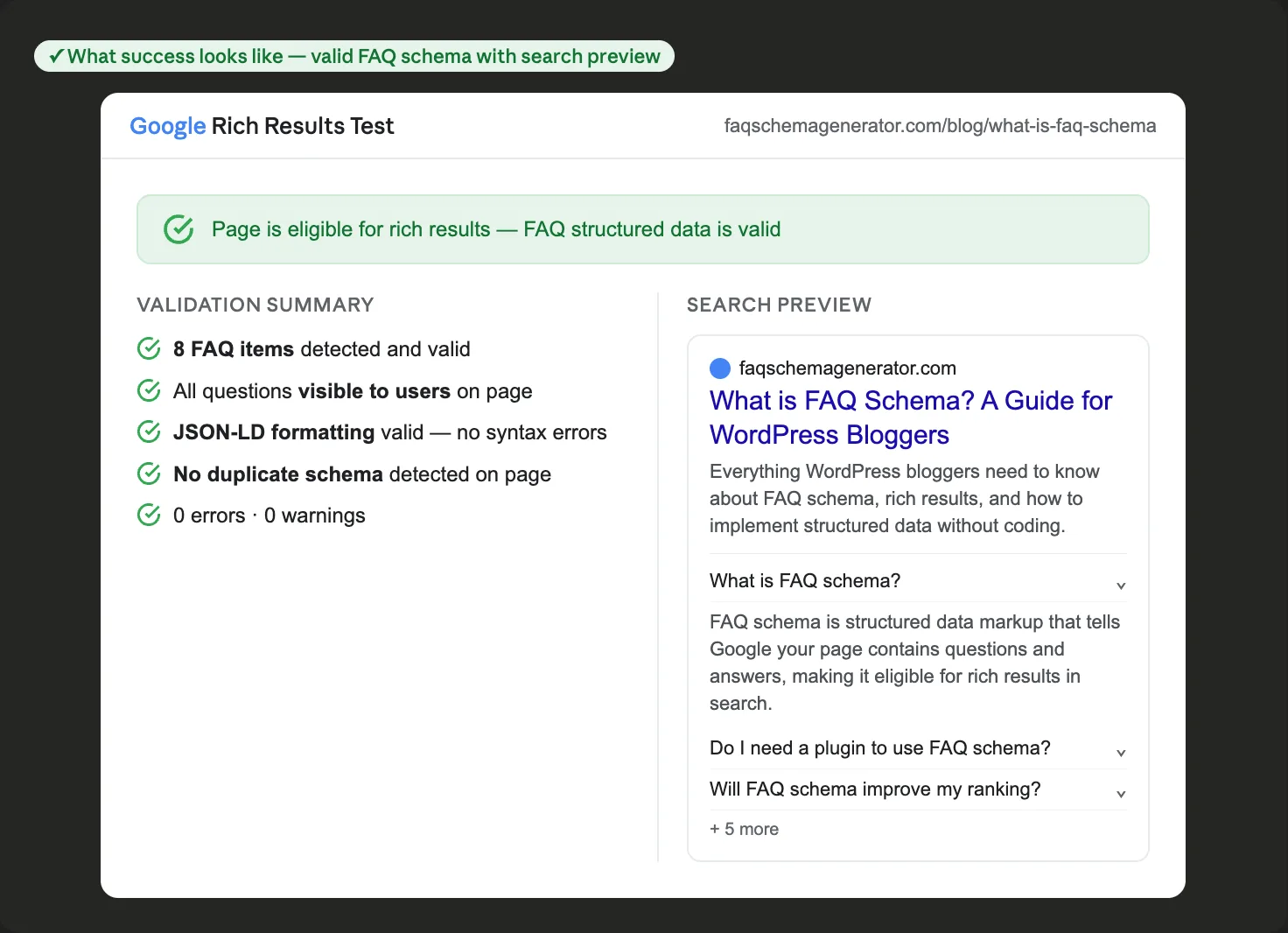 Google Rich Results Test success screen showing a validation summary with all checks passing alongside a live search preview of how FAQ questions will appear in Google search results