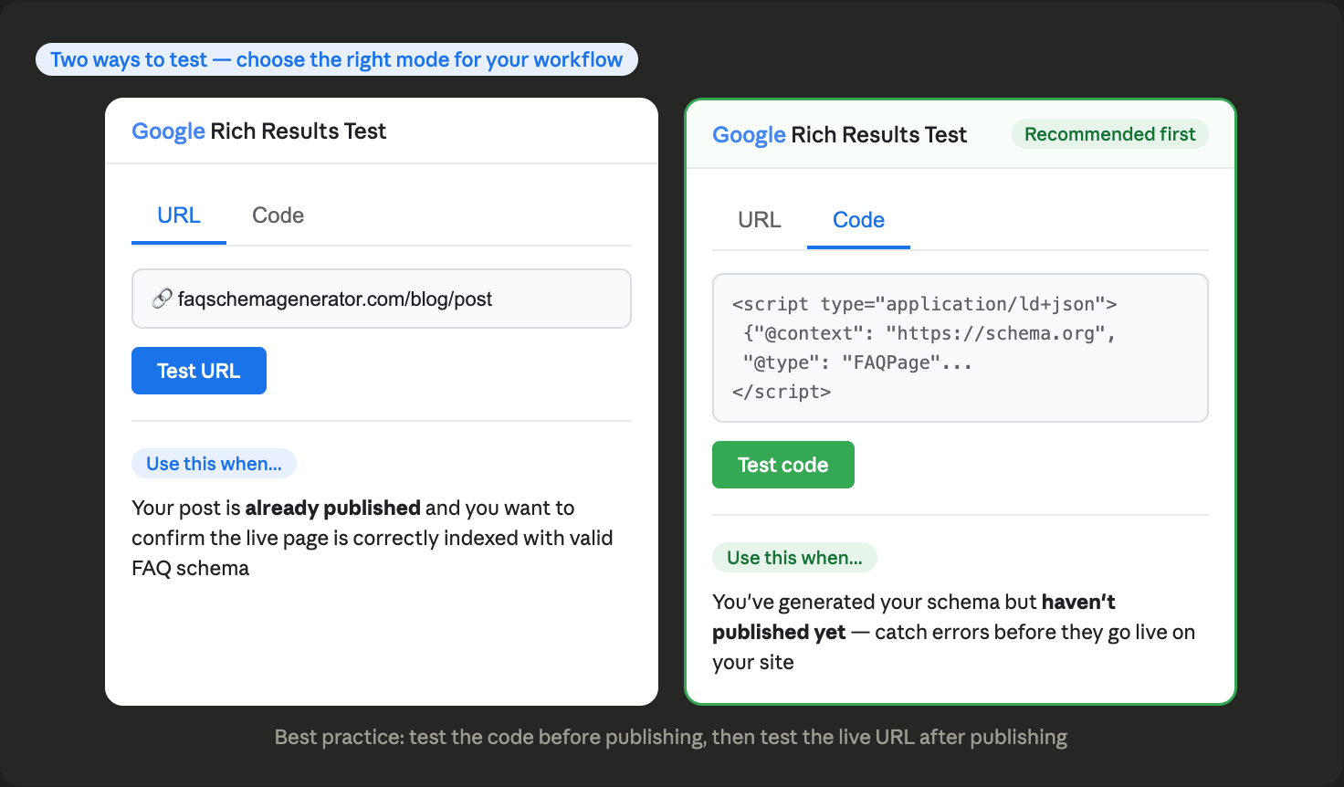 Side by side comparison of Google Rich Results Test URL mode and Code mode showing when to use each testing method with the Code tab highlighted as the recommended first step