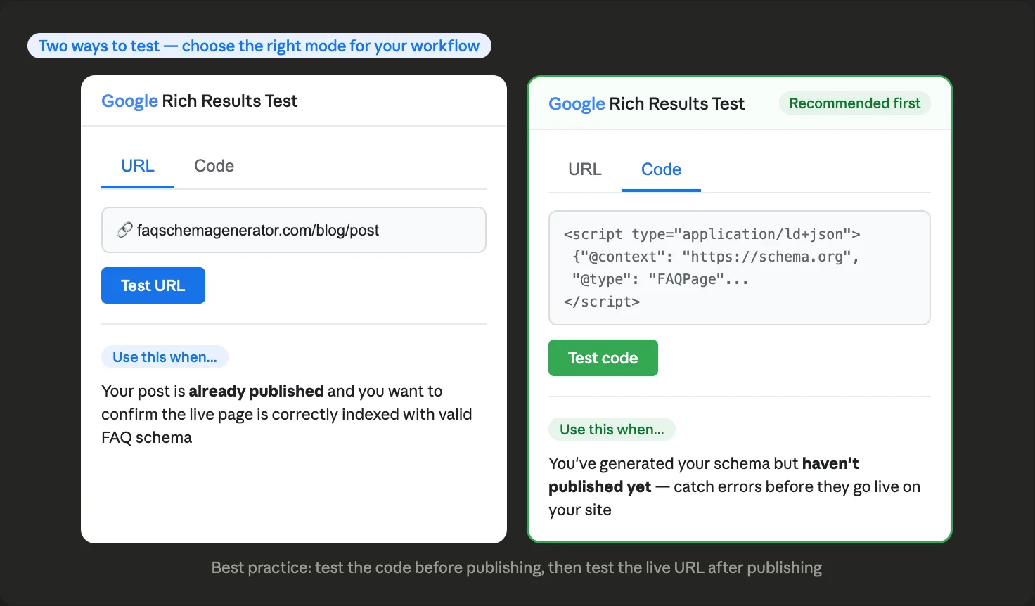 Side by side comparison of Google Rich Results Test URL mode and Code mode showing when to use each testing method with the Code tab highlighted as the recommended first step