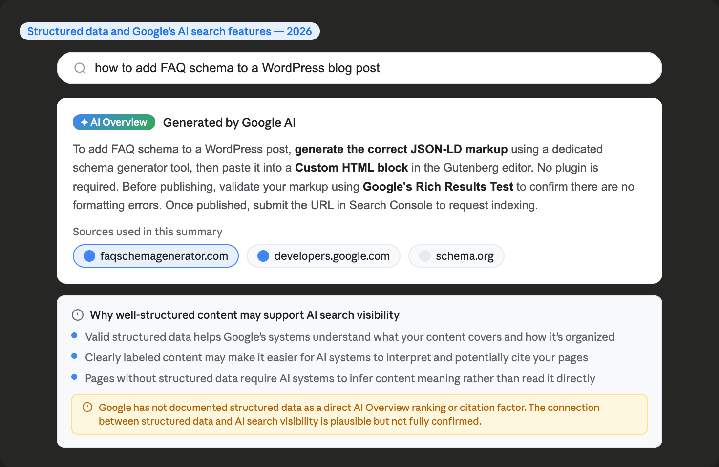 Google AI Overview search summary showing a WordPress FAQ schema tutorial with faqschemagenerator.com as a cited source alongside a panel explaining why structured data may support AI search visibility with a caveat that Google has not confirmed it as a direct ranking factor