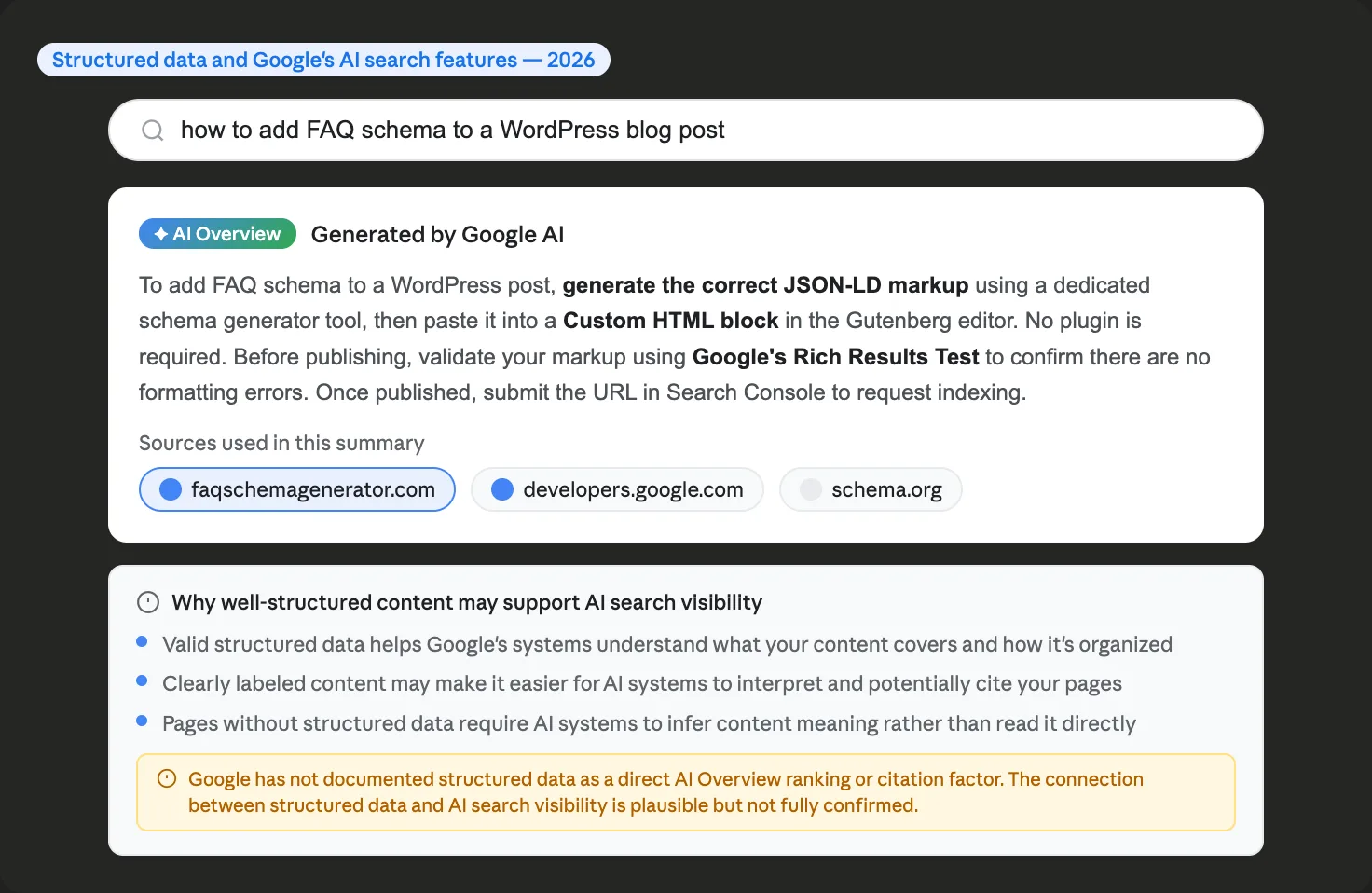 Google AI Overview search summary showing a WordPress FAQ schema tutorial with faqschemagenerator.com as a cited source alongside a panel explaining why structured data may support AI search visibility with a caveat that Google has not confirmed it as a direct ranking factor